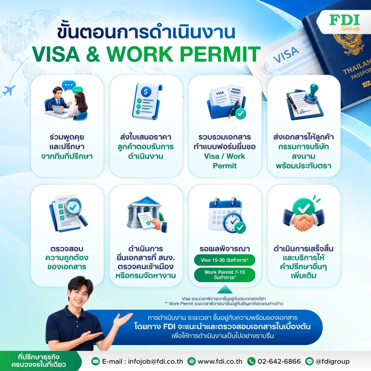 ขั้นตอนการดำเนินงาน Visa & Work Permit 8 ขั้นตอน